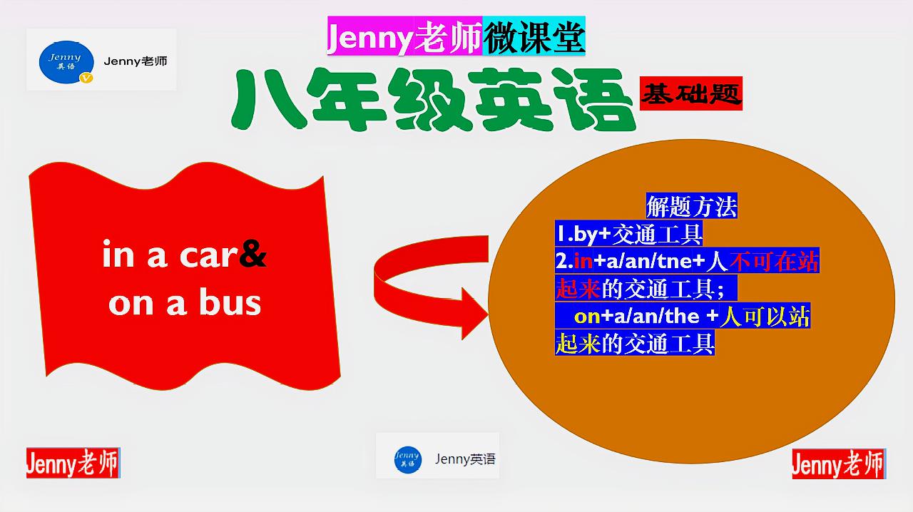 [图]Jenny老师初二英语基础题:英语乘车,in a car和on a bus 分不清