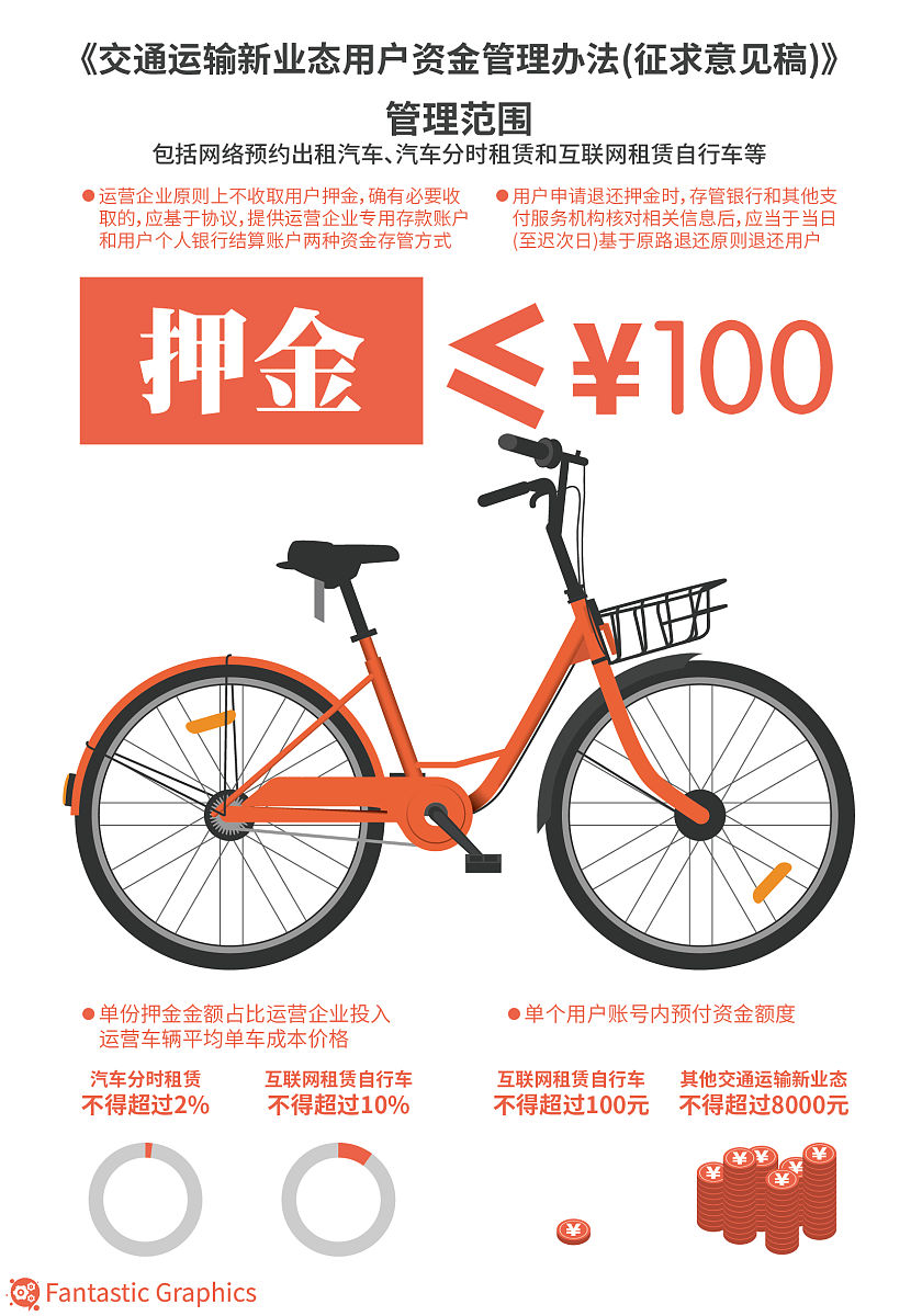 共享单车积分免押骑行