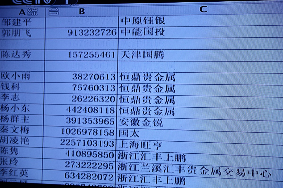 建立同学通讯录。统计候选人得票情况。设有3个候选人每次输入一个得票的候选人的名字要求输出每一个人的得票结果。有10个学生每个学生的数据包含学号、姓名、3门课的成绩从键盘输入10个学生的数据要求打印输出3门课程的总平均成绩。对以上文字实现的功能提取心得体会