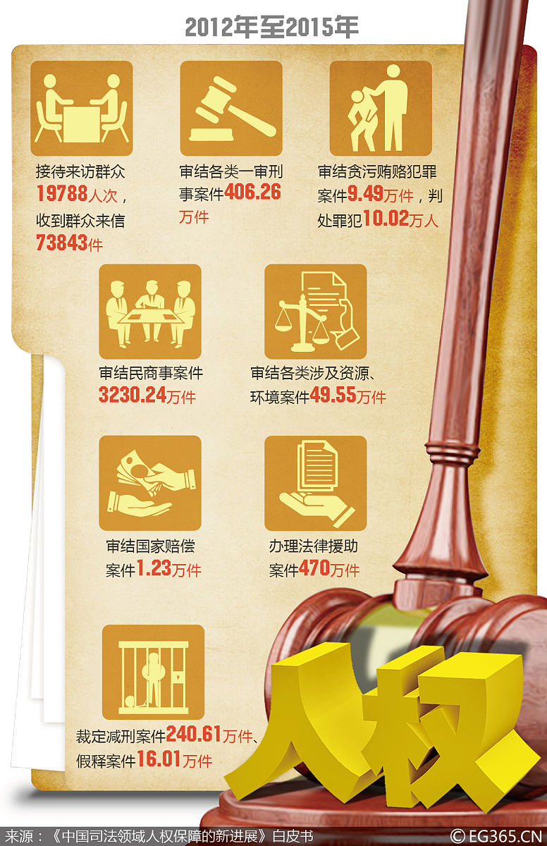 【 多选题】法治的基本精神包括。A、民主B、平等C、司法公正D、诚信E、人权