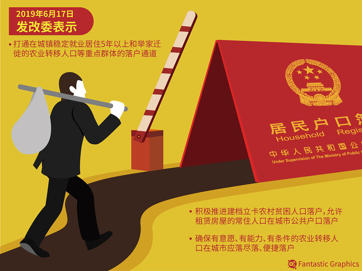 上海落户 | 外省户口如何落户上海？