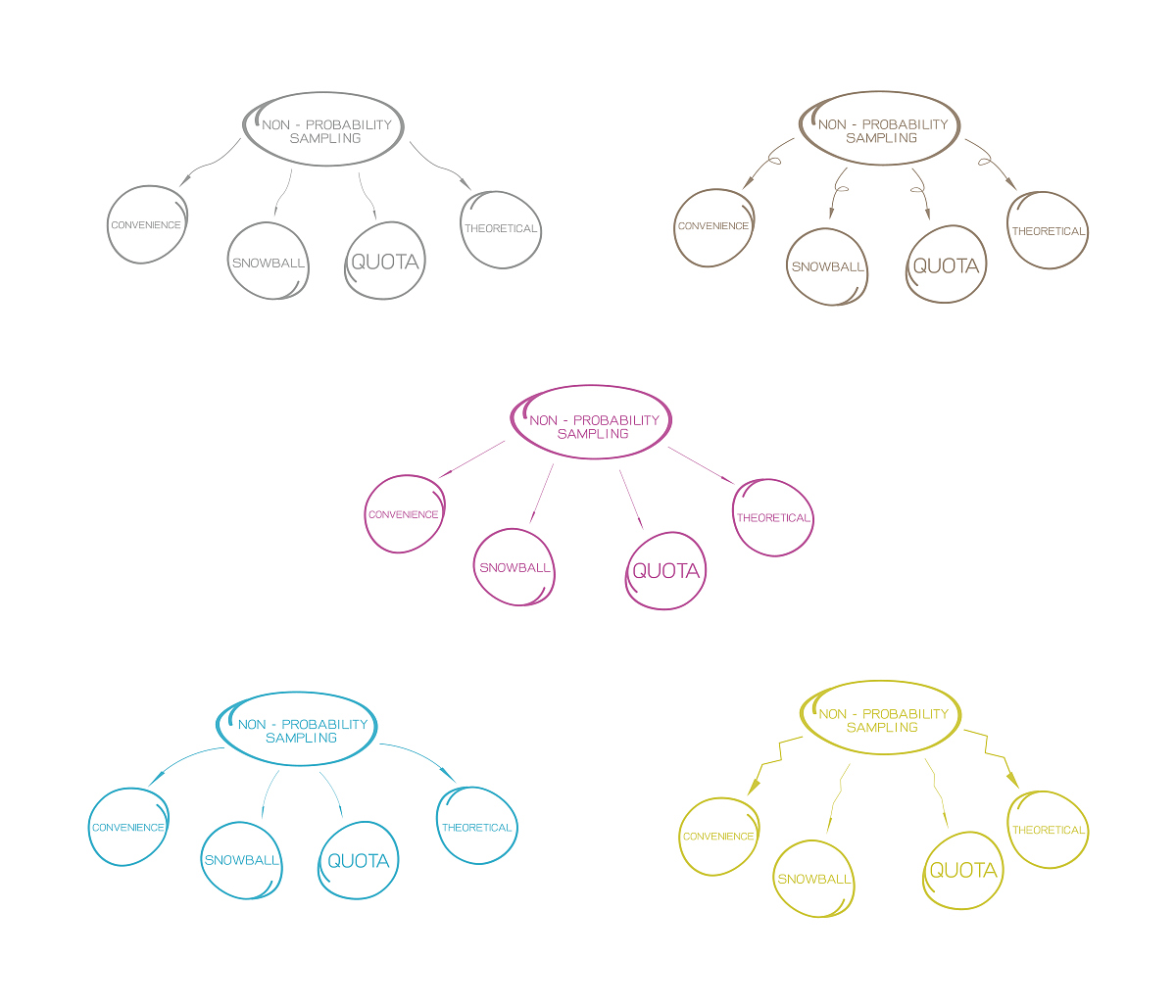 形态分析法：系统分析与集合理论相结合的决策方法