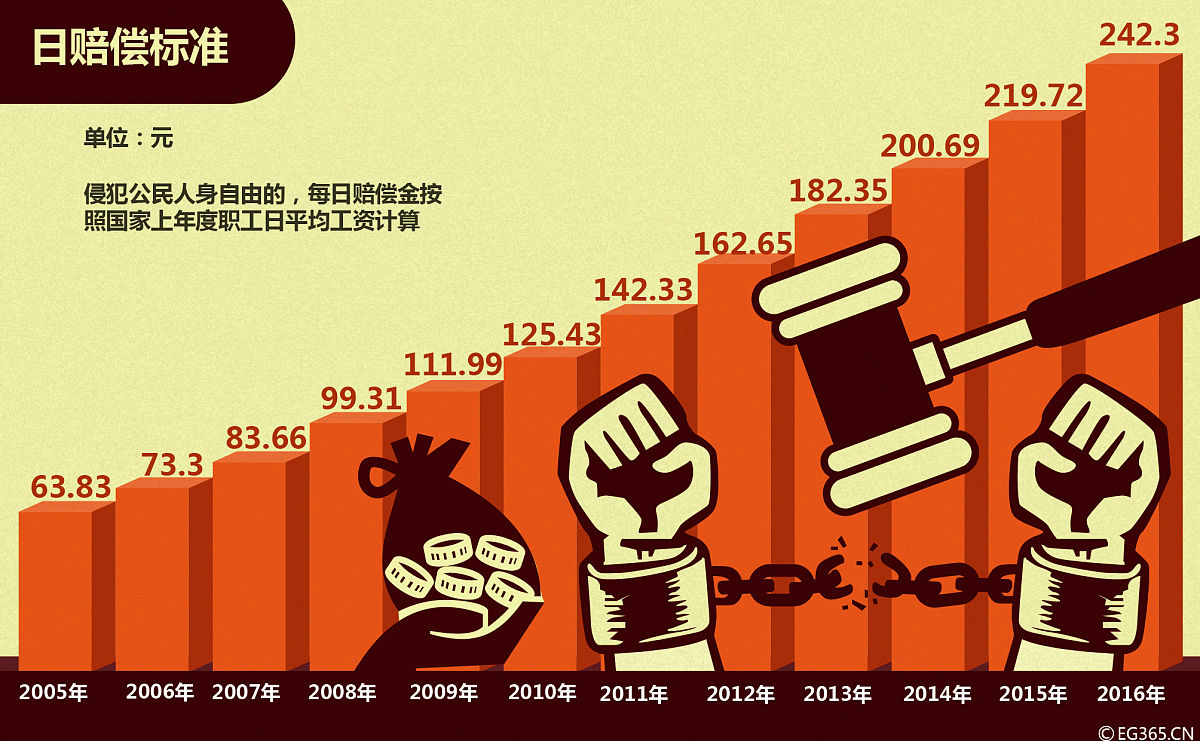 中国的人权状况：挑战与进展