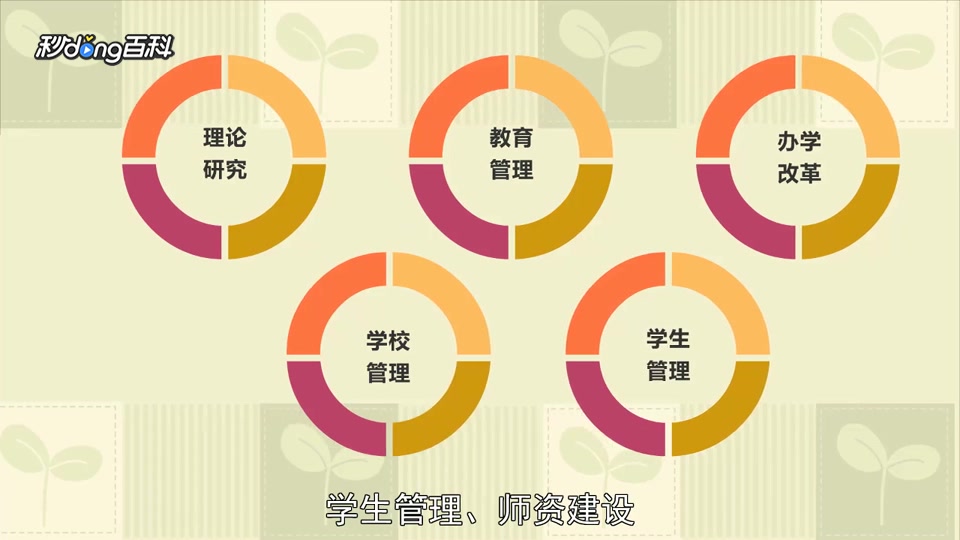 [图]「秒懂百科」一分钟读懂教学与管理