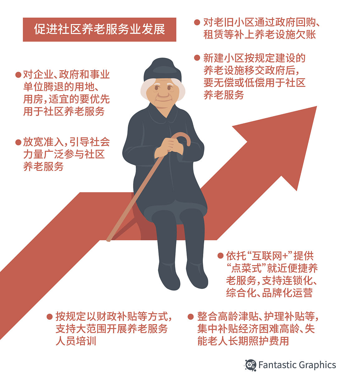 最新男的退休是65岁还是60岁