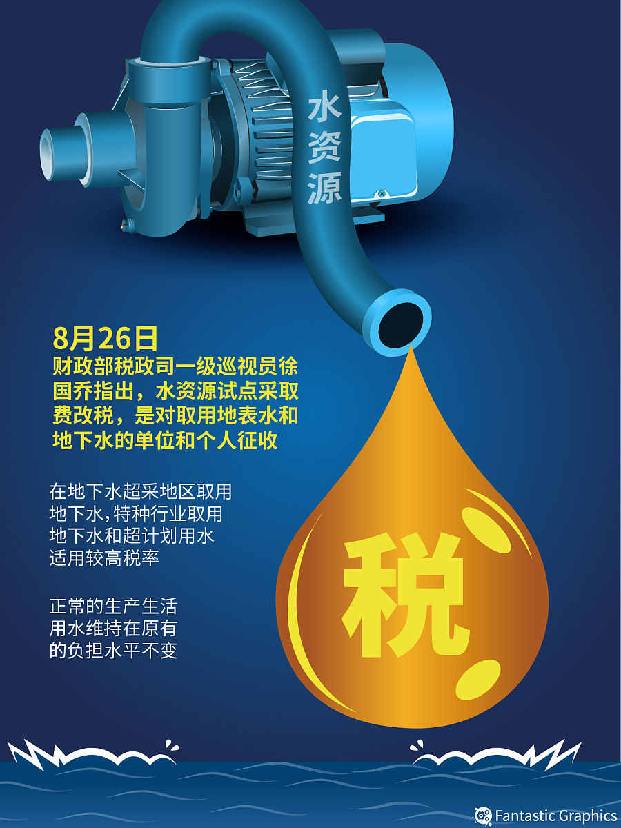 优化青海省取水许可和水资源费征收管理办法建议