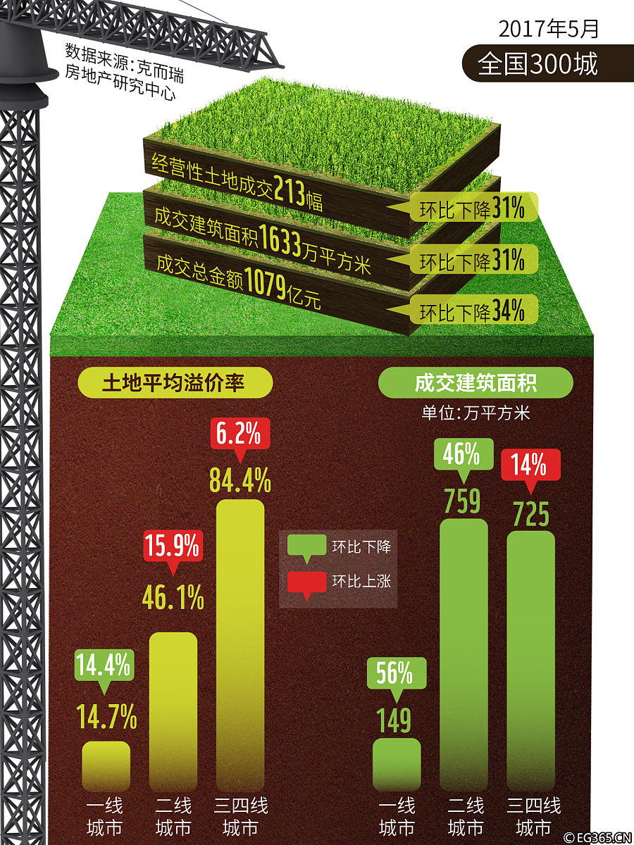 论述土壤有机质在时空方面和人工利用方面这两者方式的差异性