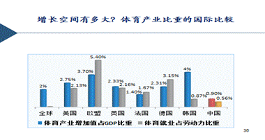 出社会以后-挂机方案江小娟：服务经济期间预测――发展与管理挂机论坛(7)