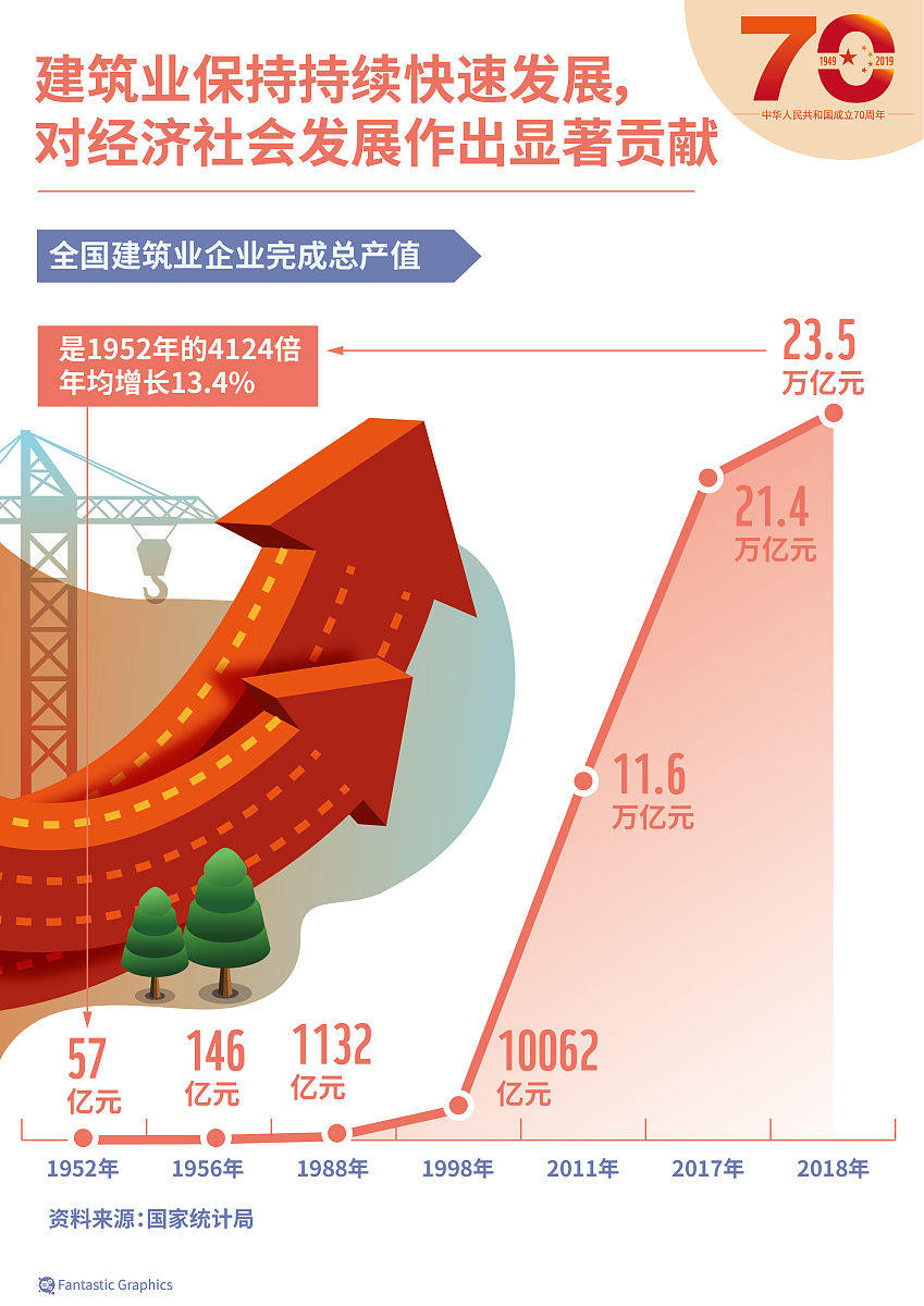 2023年中国经济发展向好：统筹国内国际、疫情防控、发展和安全