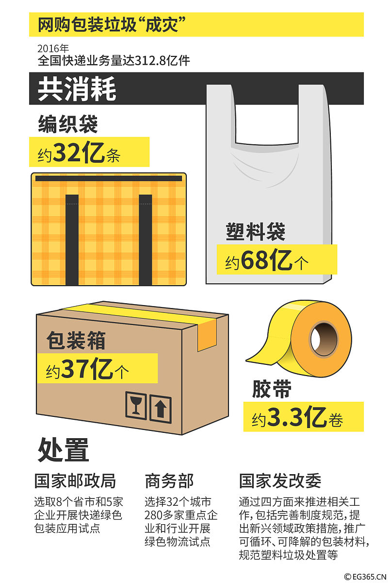 可持续发展背景下快递包装回收研究综述