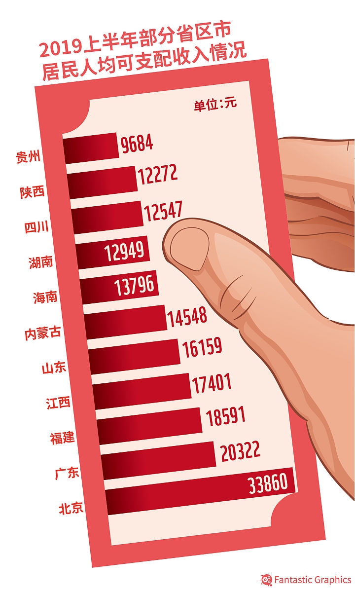 平均生活水平和可支配收入区别 平均生活水平和可支配收入区别