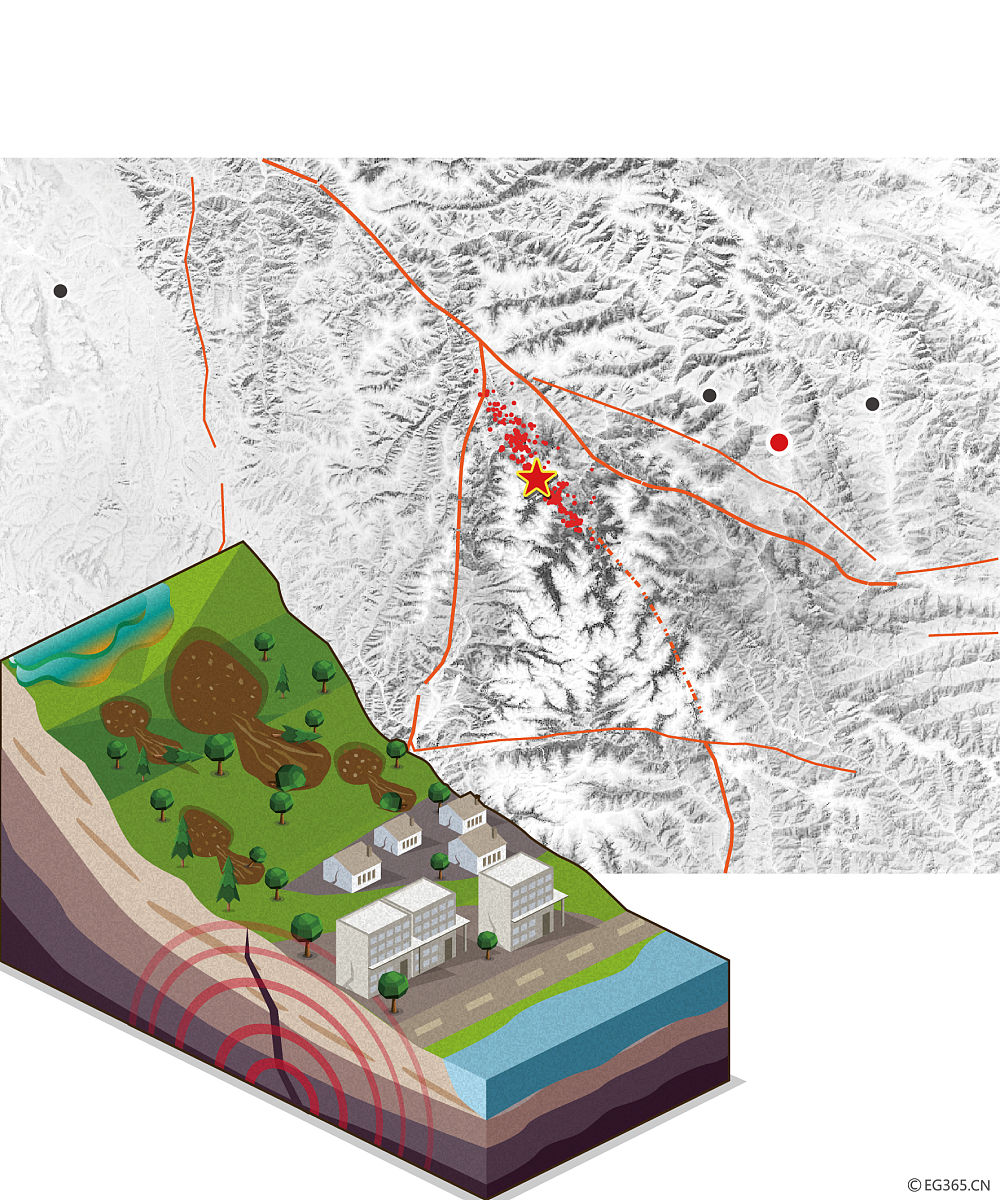 介绍一下油气田开发中等时地层格架