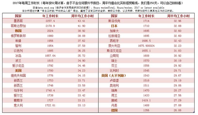 贤者之孙评价:意外死亡源于过劳,日本工作时间真的那么长?