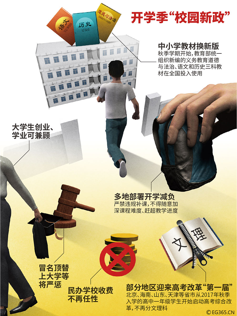 如何宣传自己的学校