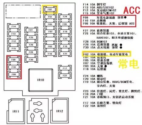 吉利帝豪gl保险盒图解图片