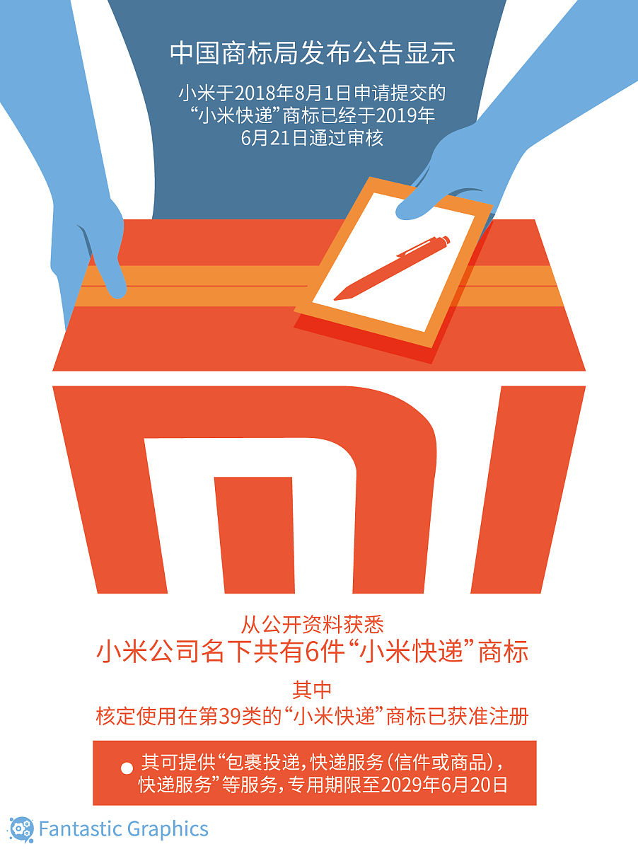 小米众筹平台(小米众筹订单哪里查)