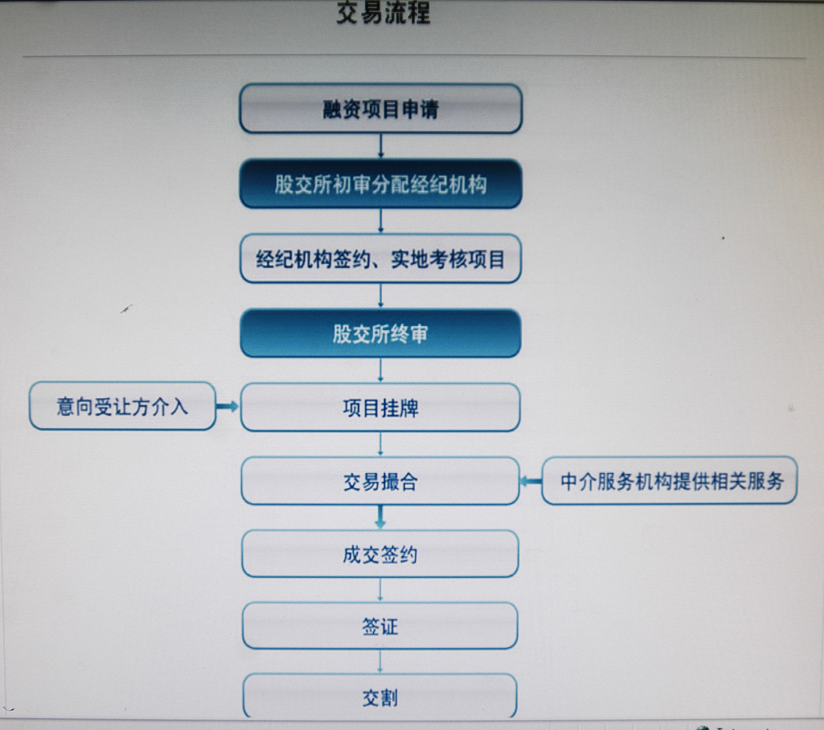 项目签约流程及步骤 - 完整版(附模板下载)