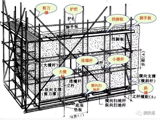 钢管架子搭建规格图片