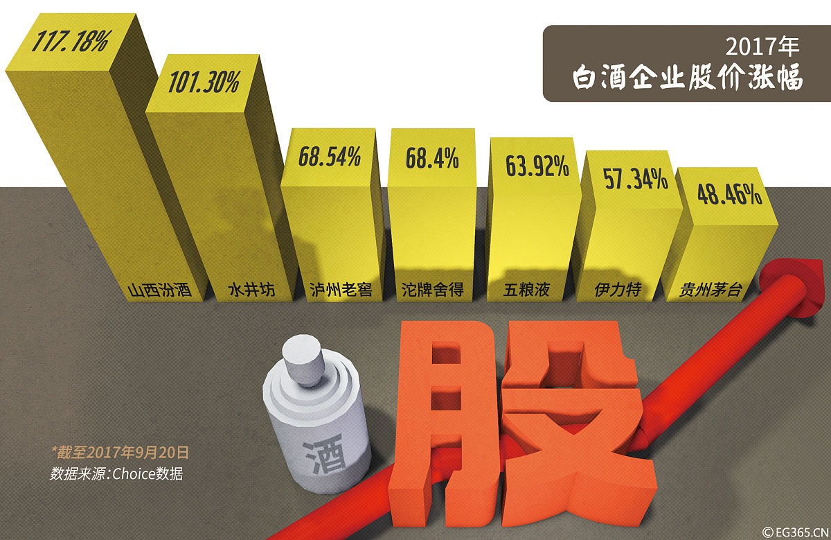 白酒计征方式下是否需要缴纳消费税？