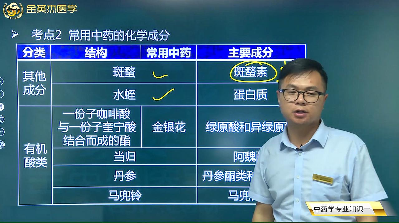 [图]中药学03中药化学成分02常用中药的化学成分09其他成分、有机酸类