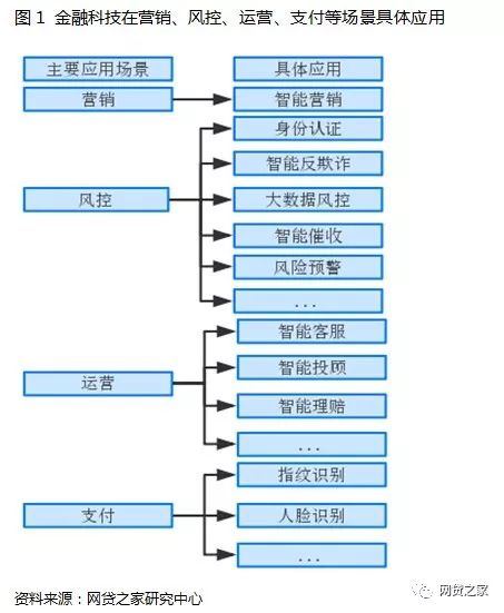 金融科技2018爆发年复盘：人工智能、区块链应用加快落地