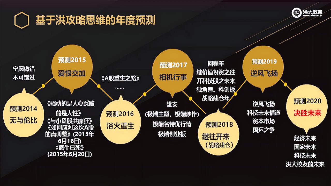 [图]洪榕:逆风飞扬:2019判断完美验证