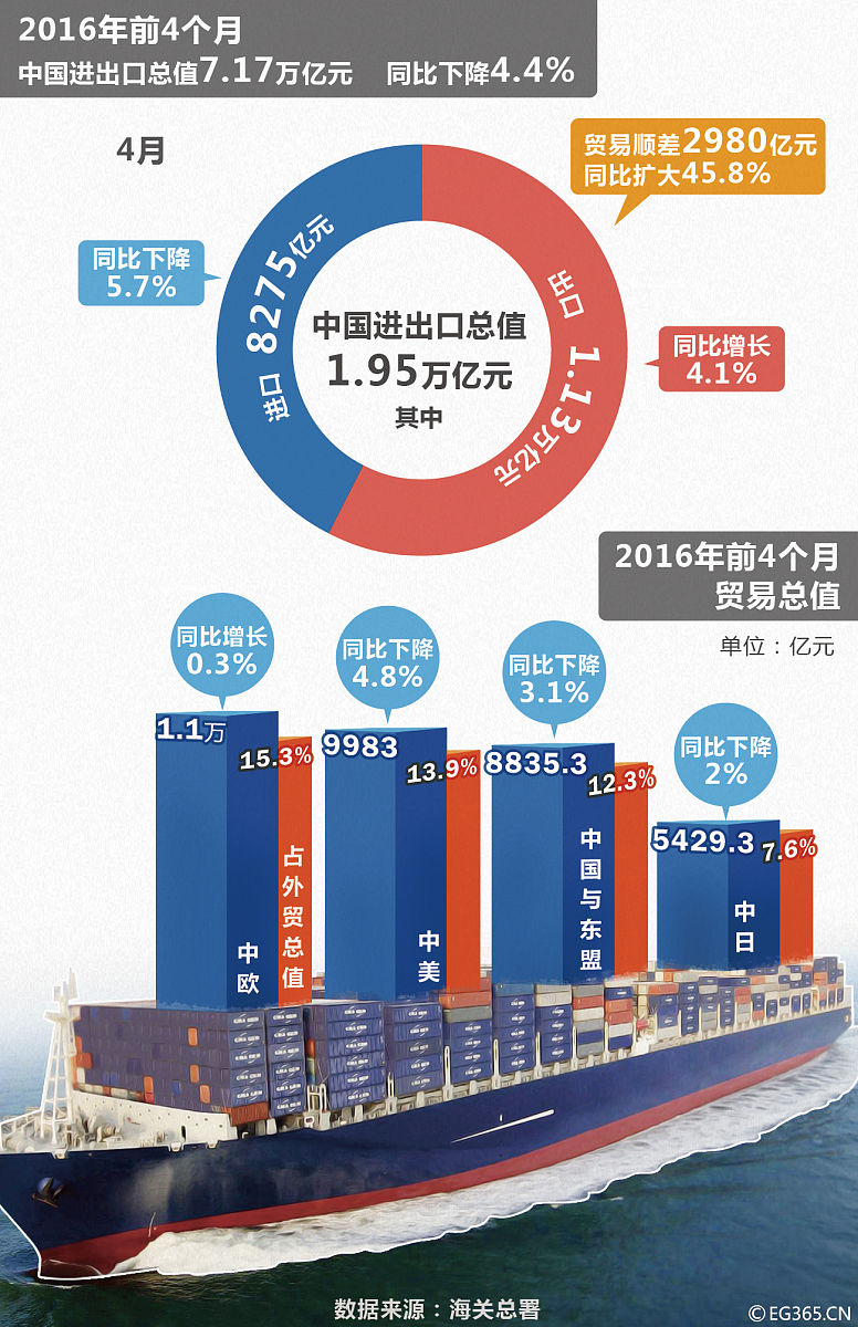 报关与国际货运专业就业前景与就业方向「2019更新」