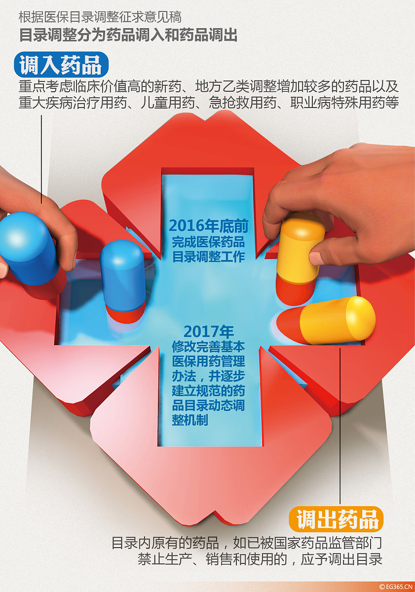 复合维生素和非布司他可以一起服用吗