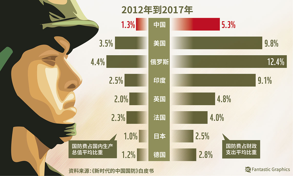 军队人员睡眠障碍对认知影响的综述