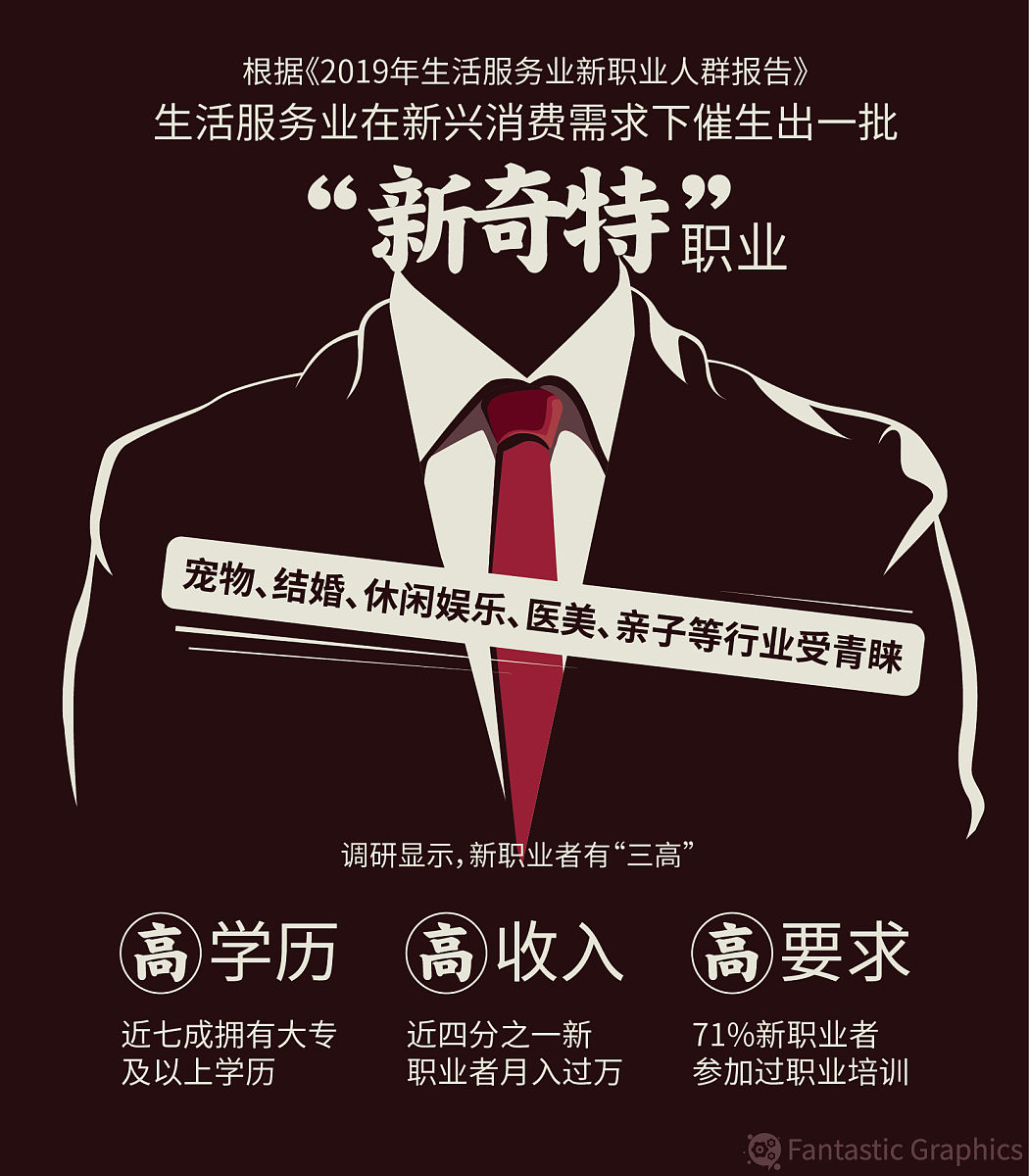 研究生赚钱的兼职有哪些