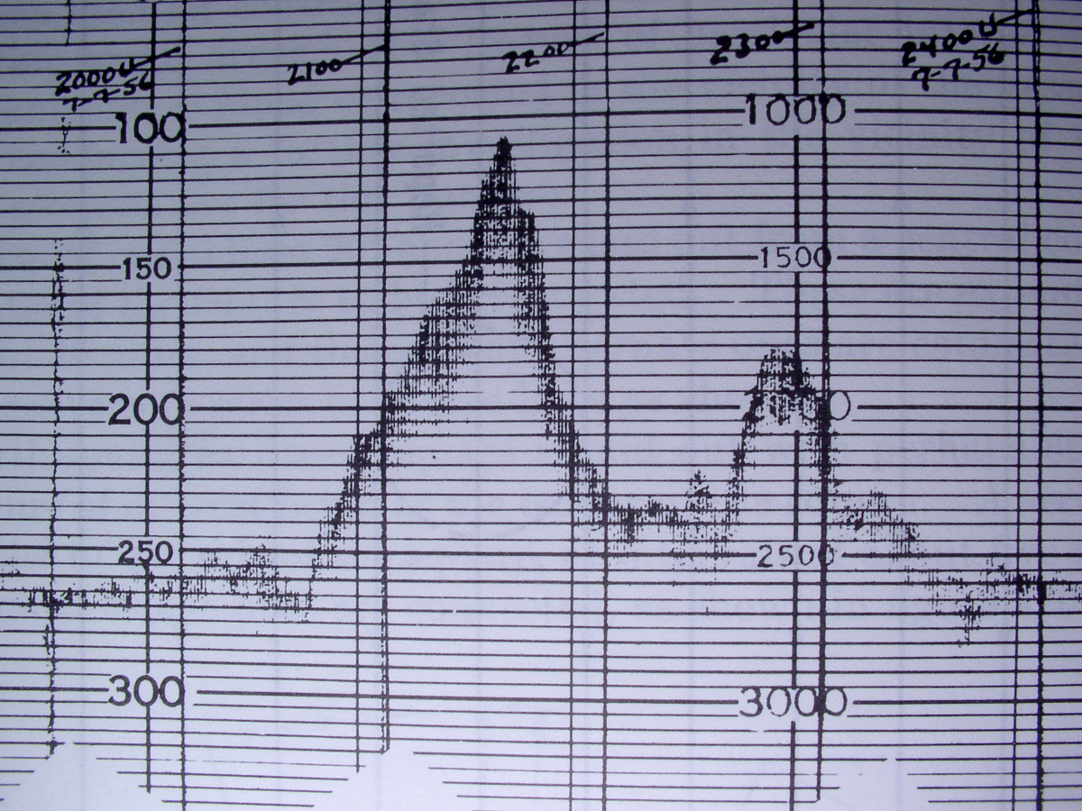 R语言程序计算功率谱密度P(W) | 详细代码及解释