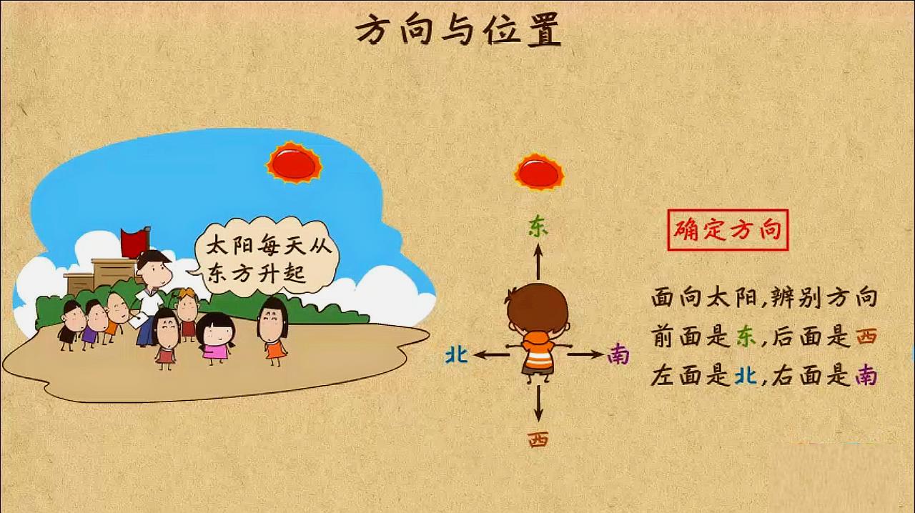 [图]三年级数学(下),方向与位置(人教版)