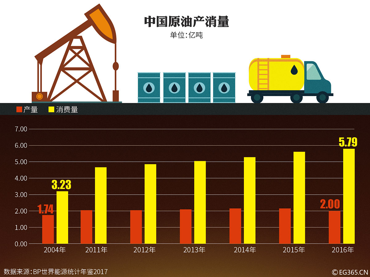 油价又要涨？0号柴油即将上调，车主们准备好了吗？