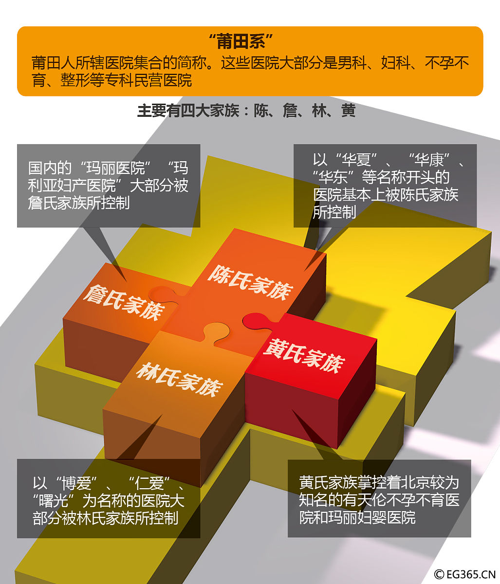 养老地产研究: 提升深度与广度, 推动行业高质量发展