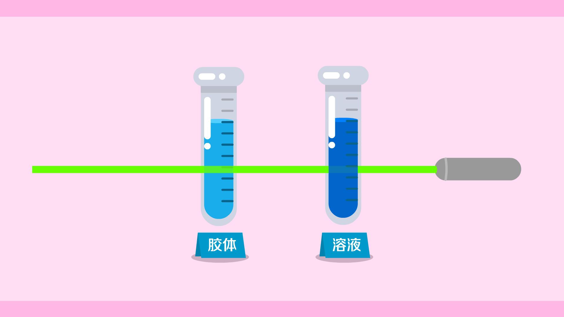 [图]「秒懂少儿」丁达尔效应为什么能区分胶体和溶液?