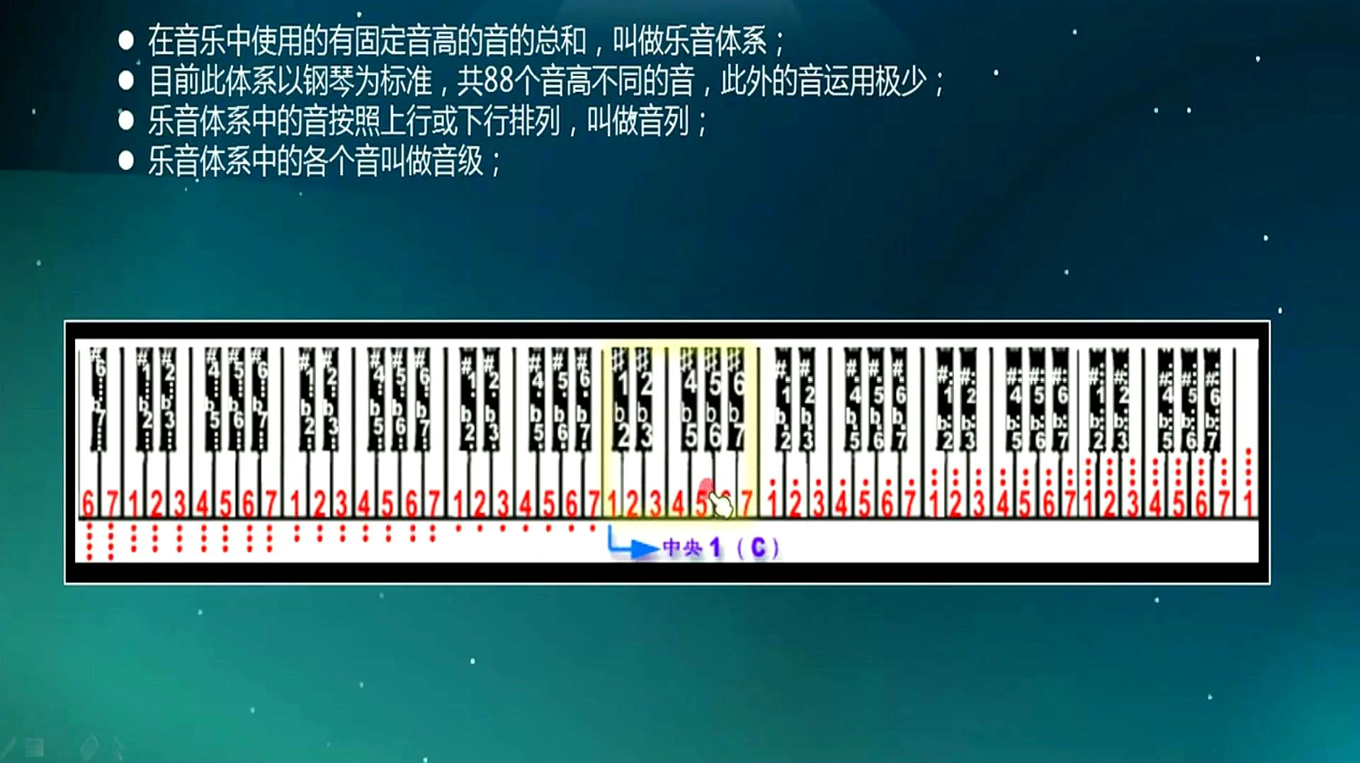 [图]乐理知识入门——乐音体系、音列及音级,学会之后,总会用得上