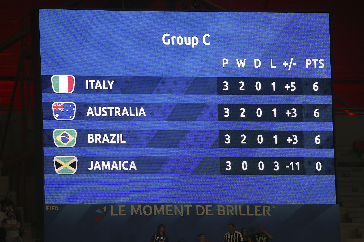 2023年最新FIFA世界足球排名 - 前十名及查询