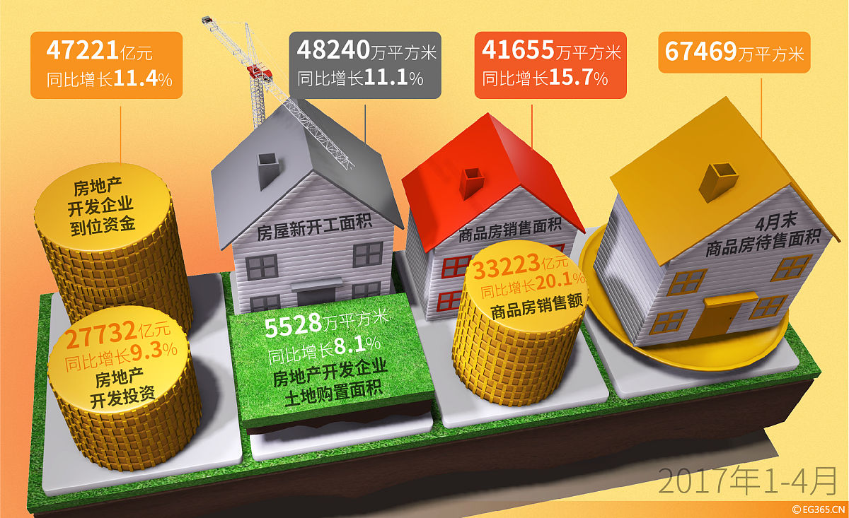 投资性房地产如何确认和计量