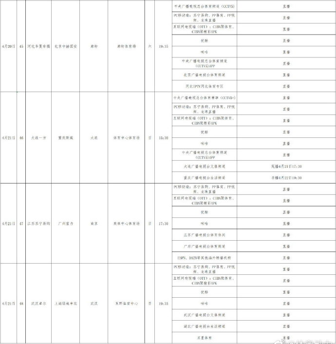 中超第6轮转播表 恒大PK鲁能 国安上港客战 央视3大平台直播这4场