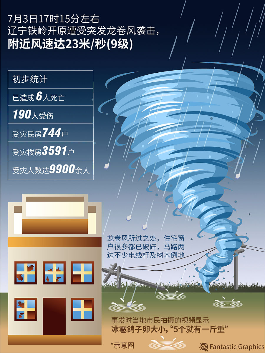 高干扰性天气：影响、防范和应对措施