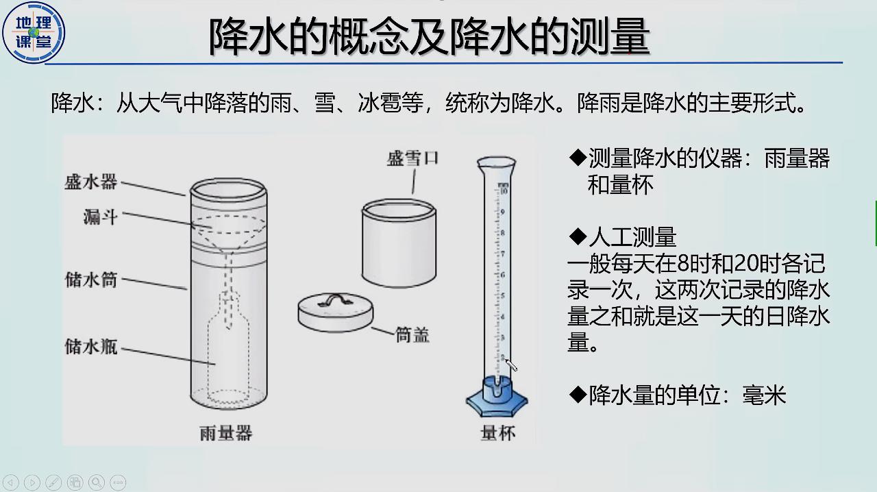 [图]1、降水的概念、降水的测量