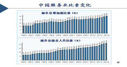 出社会以后-挂机方案江小娟：服务经济期间预测――发展与管理挂机论坛(4)