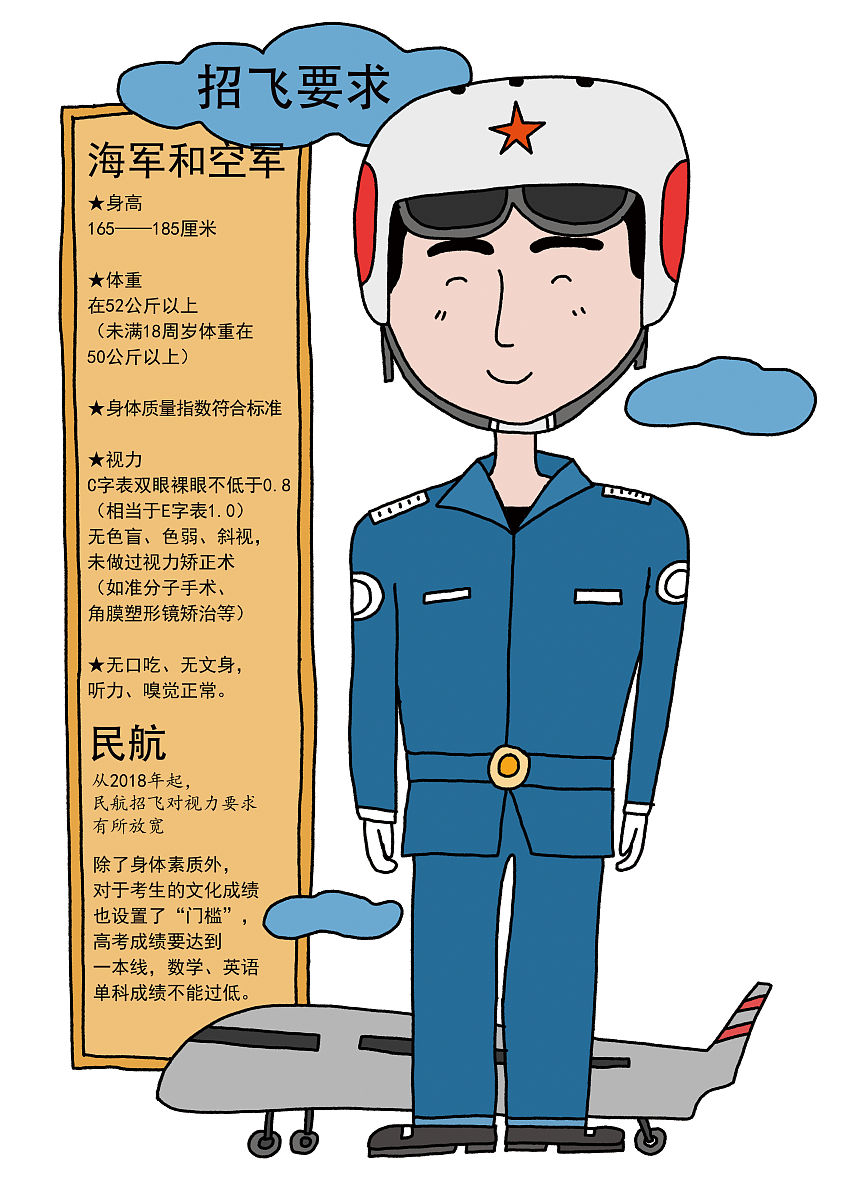 成都飞行员录取条件和优势：成为一名合格飞行员需要具备哪些素质？