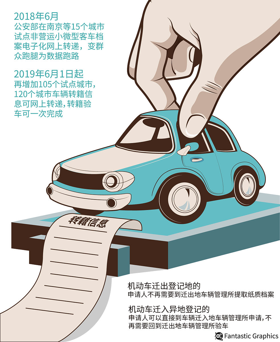 汽车跑分多久需要保养？