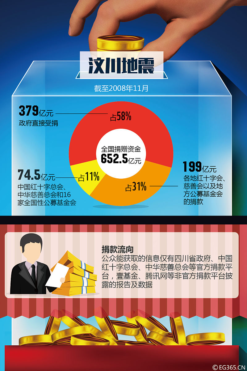 会计信息质量衡量标准：决策有用观与受托责任观的对比分析