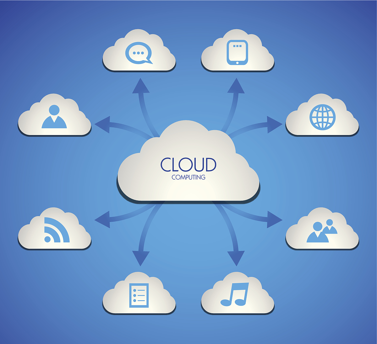 福建兴业银行 云桌面用了哪个厂商的解决方案