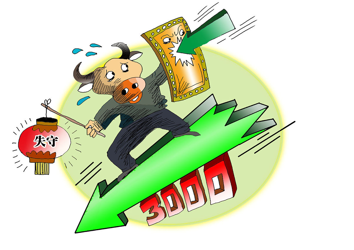 什么是裸卖空？ - 股票市场风险分析