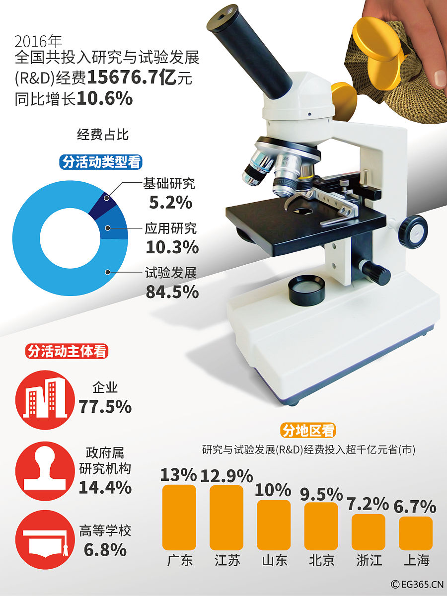 写一个会飞的手机壳的资金投入情况
