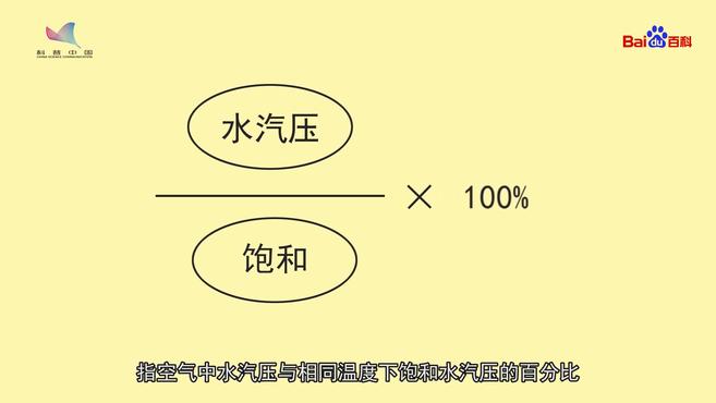 [图]科普中国·科学百科 相对湿度