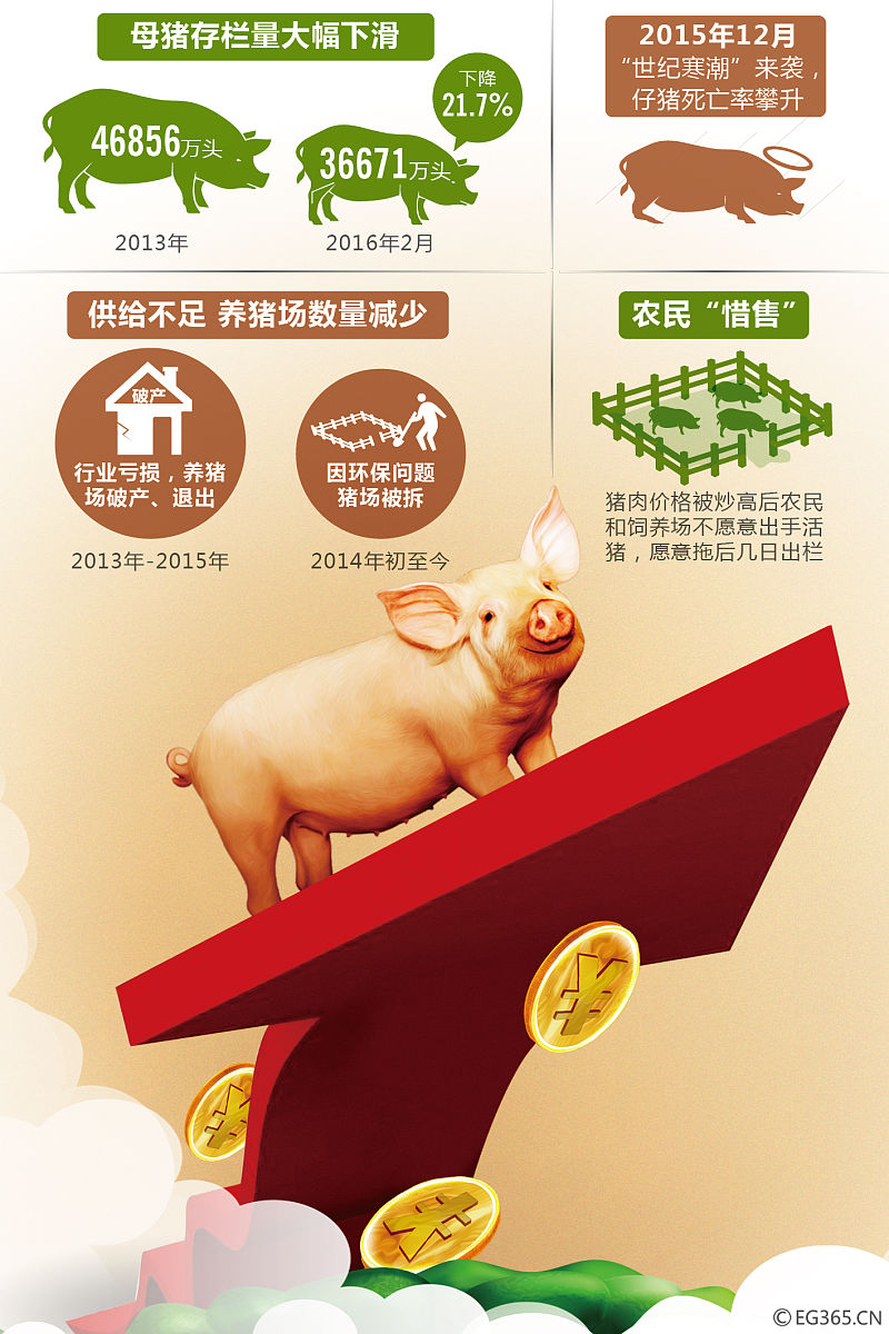 2021年我国的猪肉消费量
